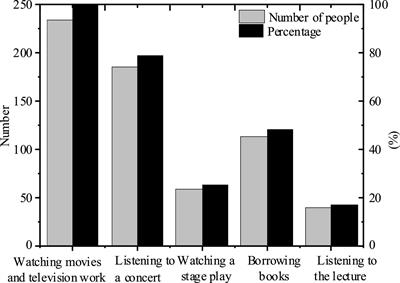 The Cultural Art Aesthetic Behavior of Entrepreneurship Education for College Students in the Characteristics of Film and Television Media